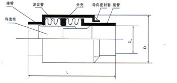 直埋補償器結(jié)構(gòu)