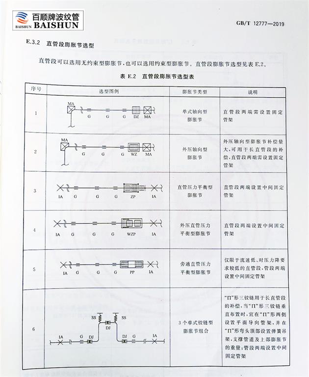 波紋補(bǔ)償器